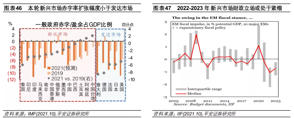 星空体育2022年全球经济金融风险全景图(图25)