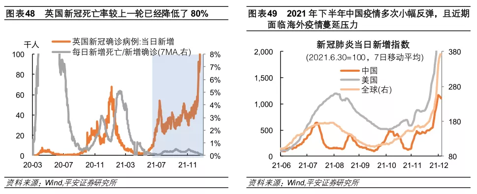 星空体育2022年全球经济金融风险全景图(图26)