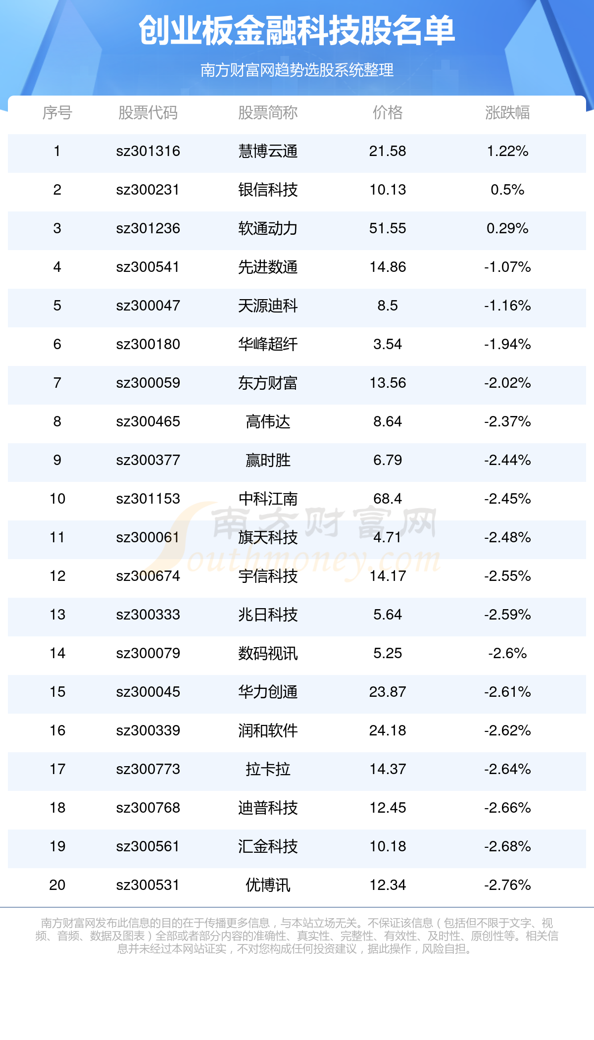 星空体育创业板金融科技股（创业板金融科技上市企业名单2024）(图1)