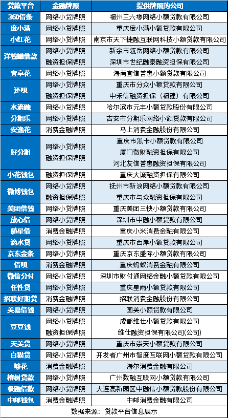 星空体育(中国)官方网站有金融牌照的网贷平台 29家正规合法网贷公司名单公布最新