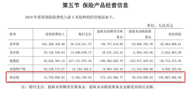 星空体育官网易安财险承保、同程上购买的百达金融逾期后各方推诿回款缓慢(图2)