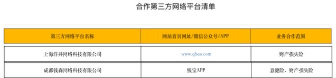 星空体育官网易安财险承保、同程上购买的百达金融逾期后各方推诿回款缓慢(图3)