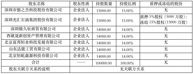 星空体育官网易安财险承保、同程上购买的百达金融逾期后各方推诿回款缓慢(图4)