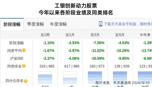 星空体育三友化工连跌8天工银瑞信基金旗下2只基金位列前十大股东