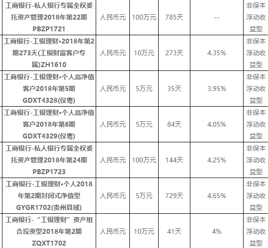 星空体育官网常见的理财产品介绍？工行理财产品有哪些？