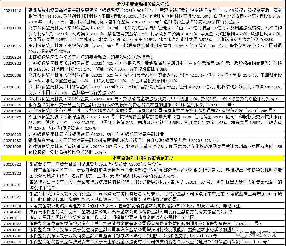 星空体育官网30家消费金融公司全面梳理