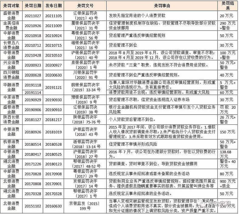 星空体育官网30家消费金融公司全面梳理(图8)