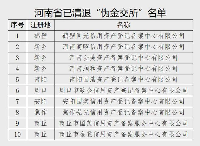 星空体育全面取消！多地已清零(图1)