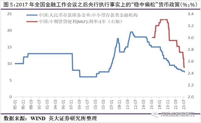 星空体育(中国)官方网站郑后成 2023年中央金融工作会议：“加强金融监管”重点(图3)