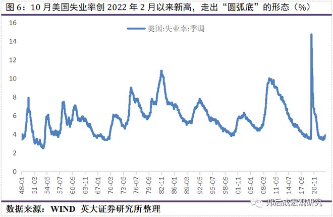 星空体育(中国)官方网站郑后成 2023年中央金融工作会议：“加强金融监管”重点(图4)